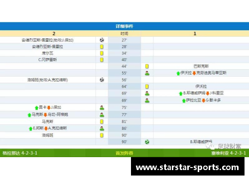 足球比分网站大全：卧z623点com最全面的比分涂更新