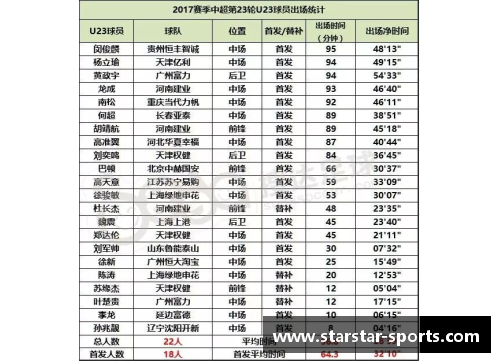 中超联赛：2024赛季球员阵容及最新动态